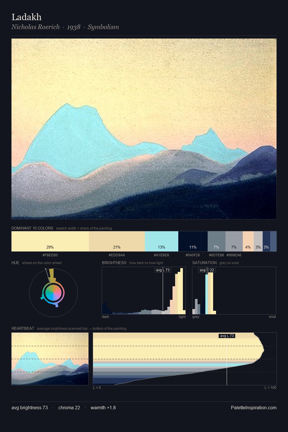 Ladakh palette card