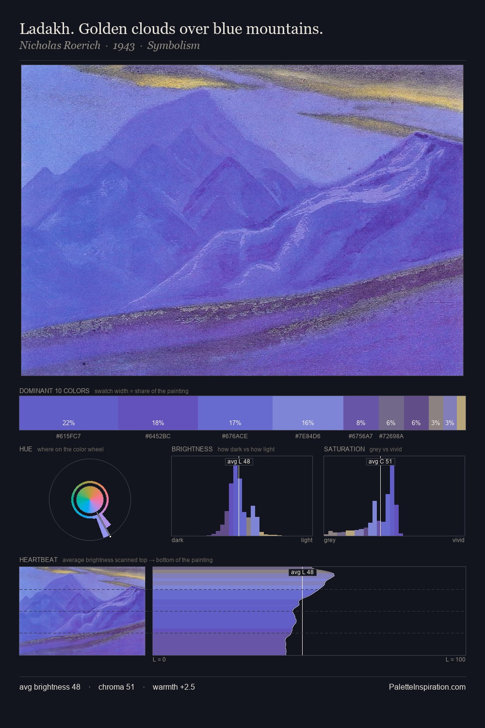 Ladakh. Golden clouds over blue mountains. palette card