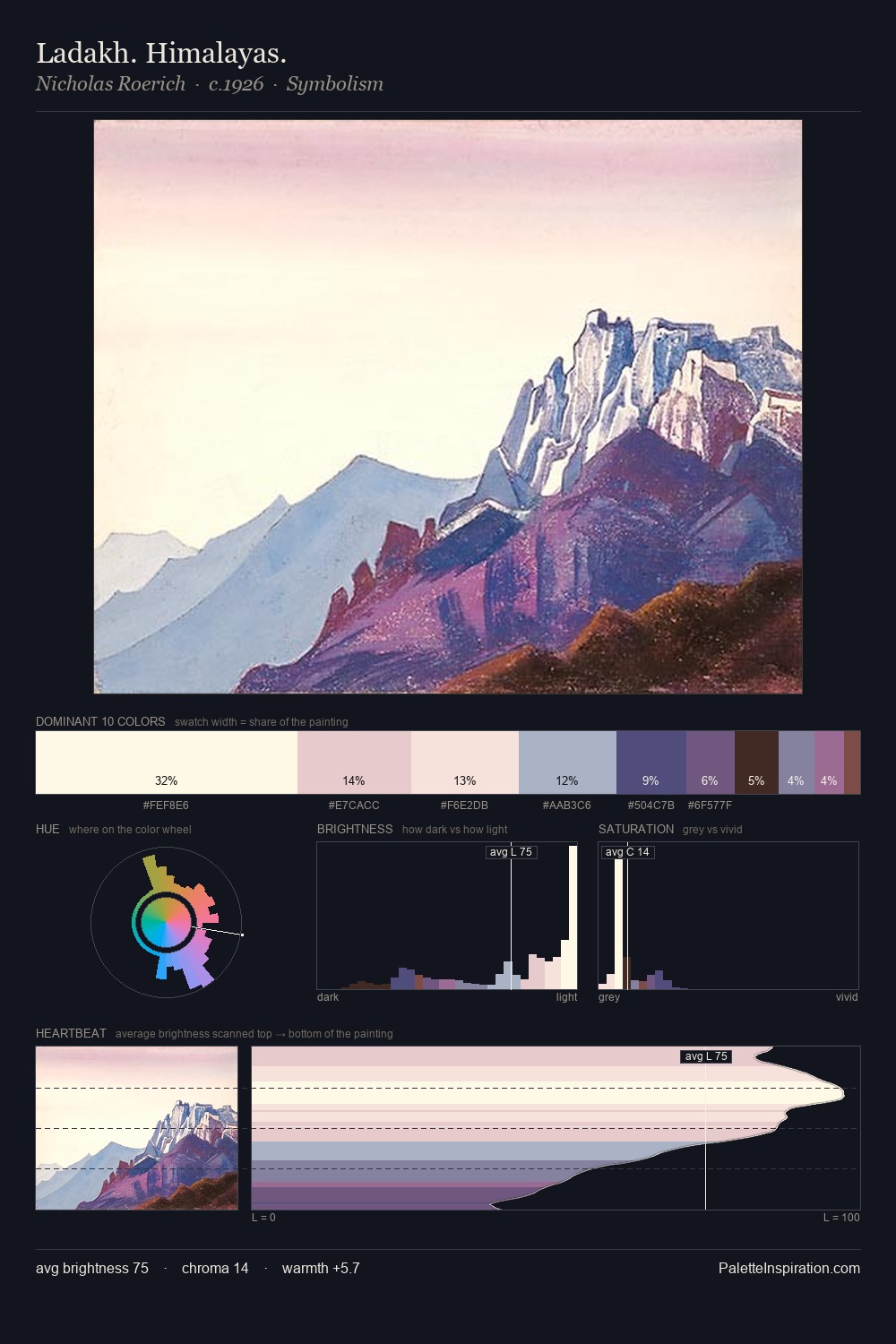 Ladakh. Himalayas. palette card