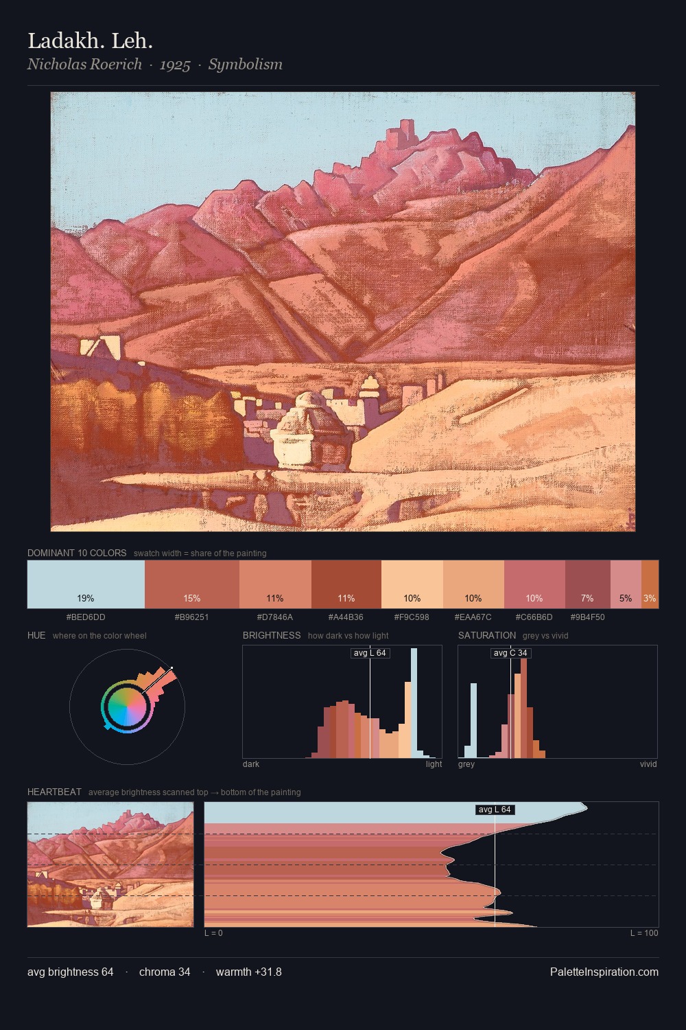 Ladakh. Leh. palette card
