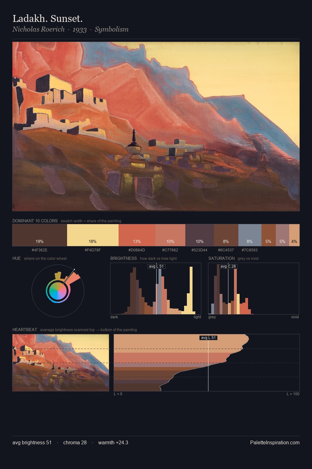 Ladakh. Sunset. palette card