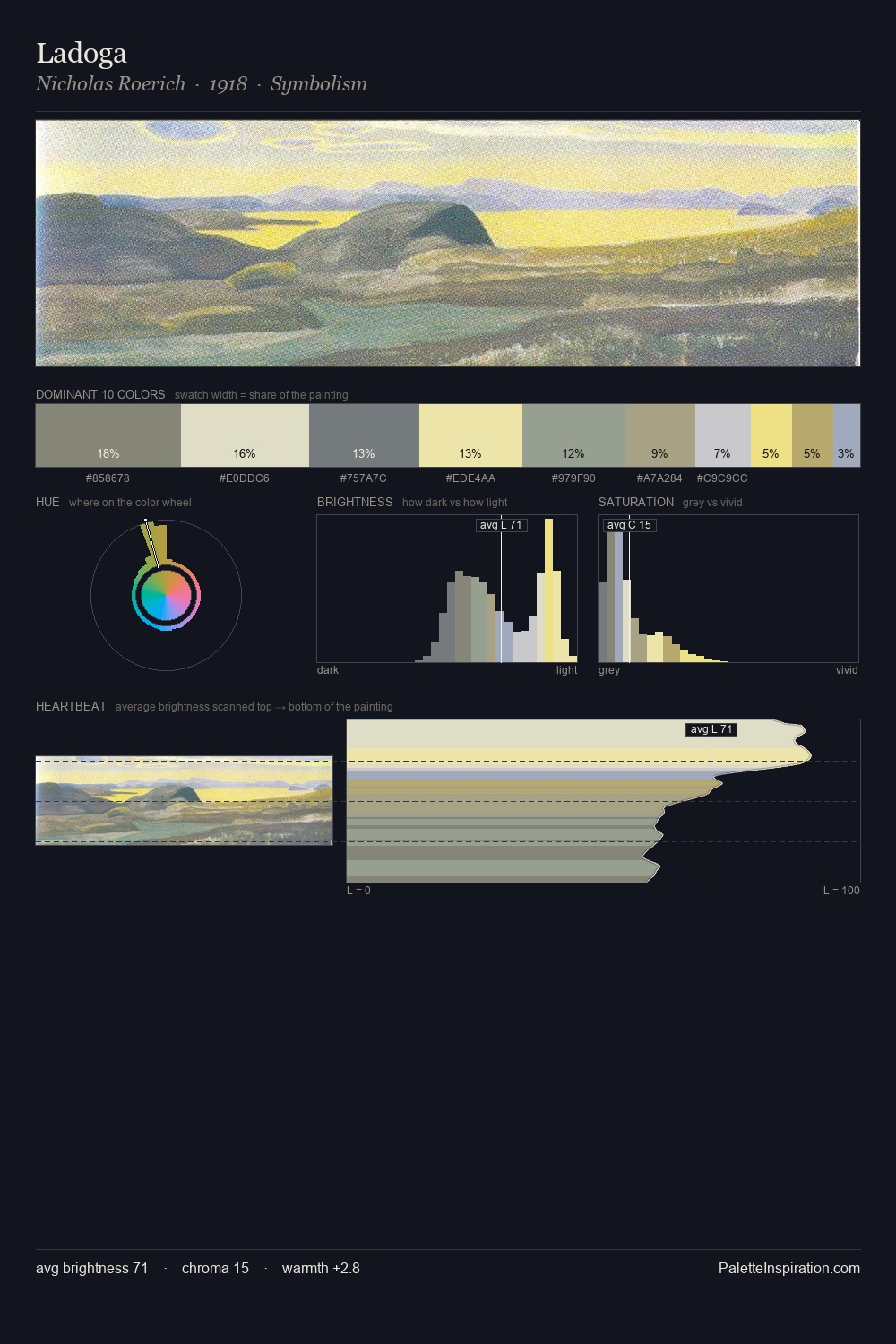 Ladoga palette card