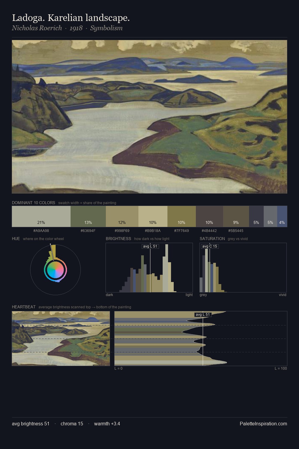 Ladoga. Karelian landscape. palette card