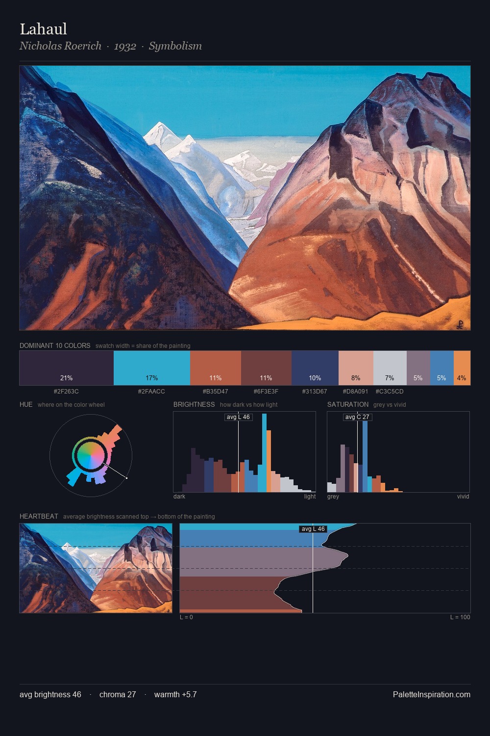 Lahaul palette card