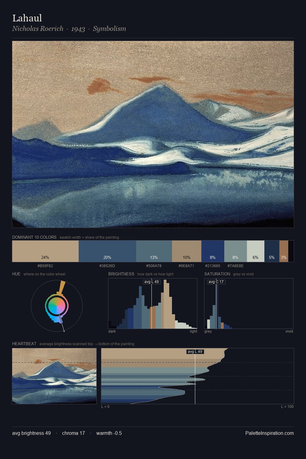 Lahaul palette card