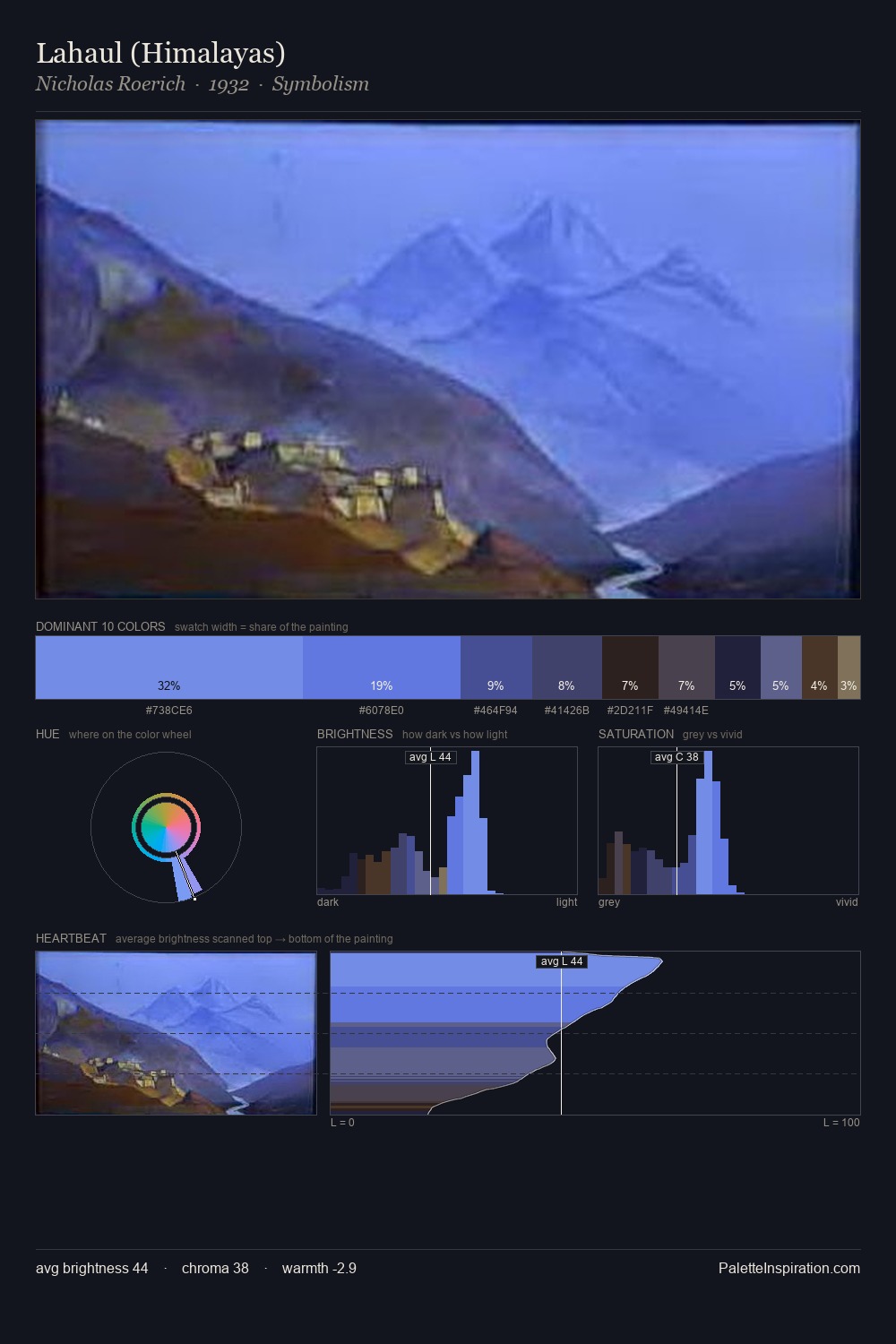 Lahaul (Himalayas) palette card