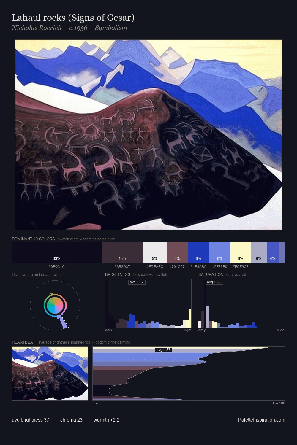 Lahaul rocks (Signs of Gesar) palette card