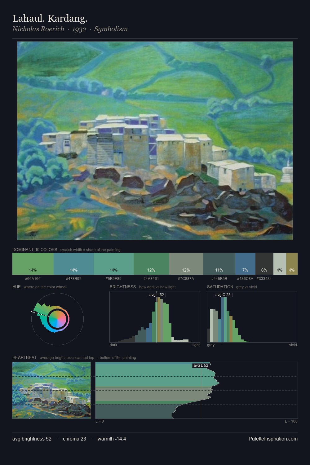 Lahaul. Kardang. palette card