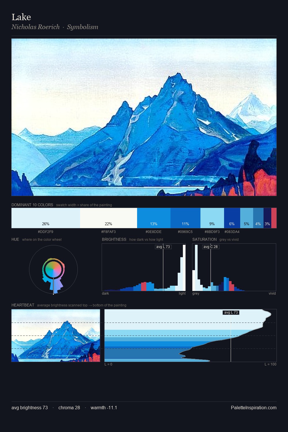 Lake palette card