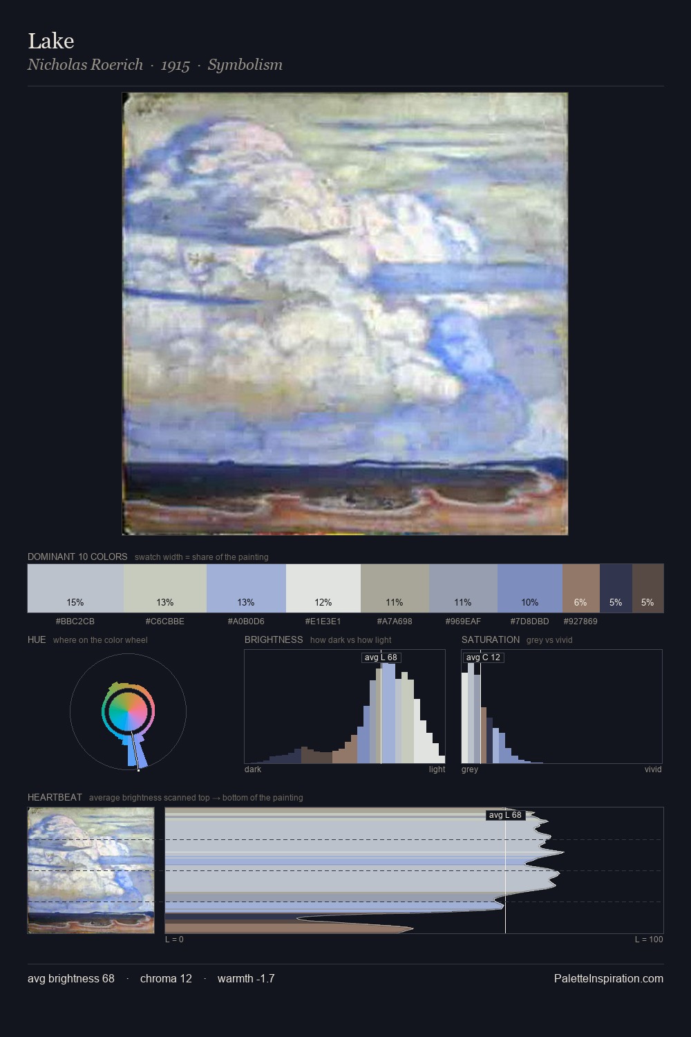 Lake palette card