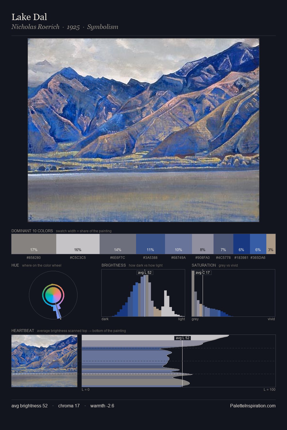 Lake Dal palette card