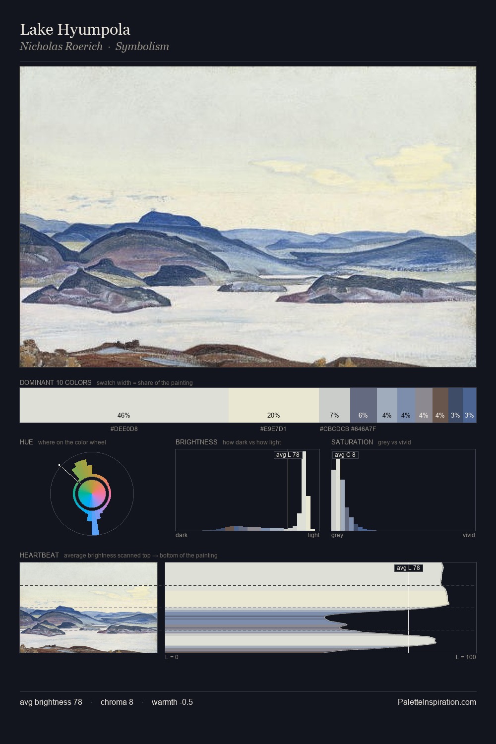 Lake Hyumpola palette card