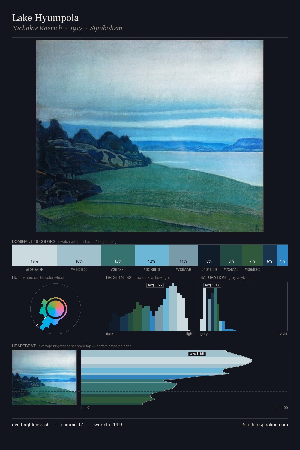 Lake Hyumpola palette card