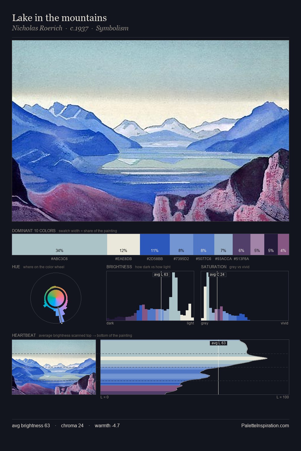 Lake in the mountains palette card