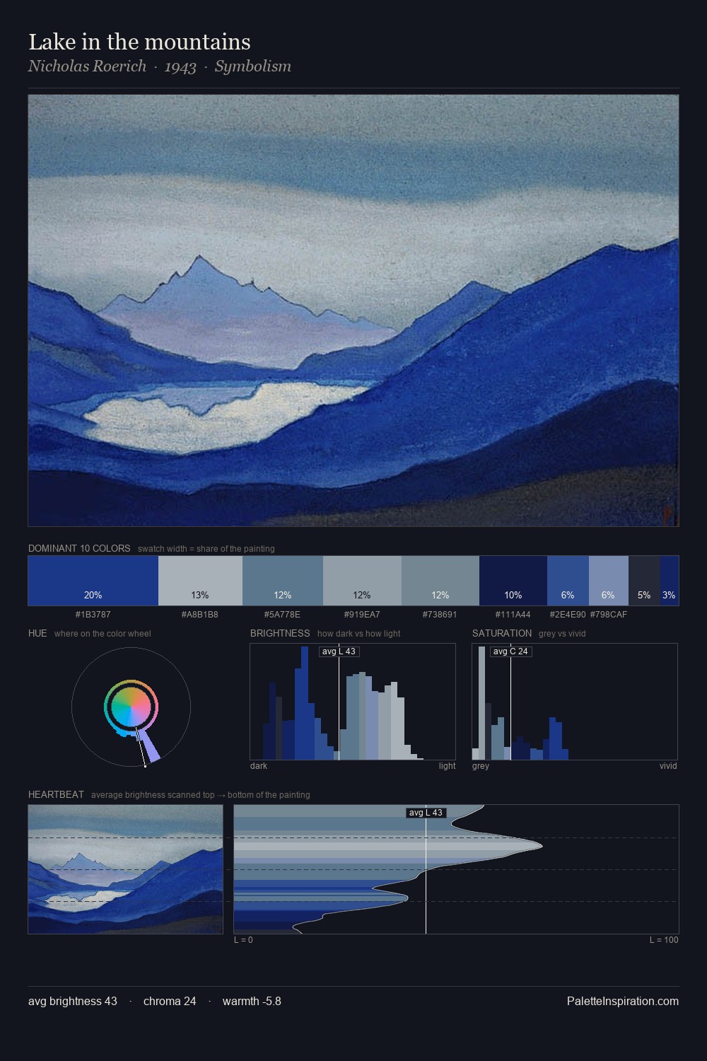 Lake in the mountains palette card