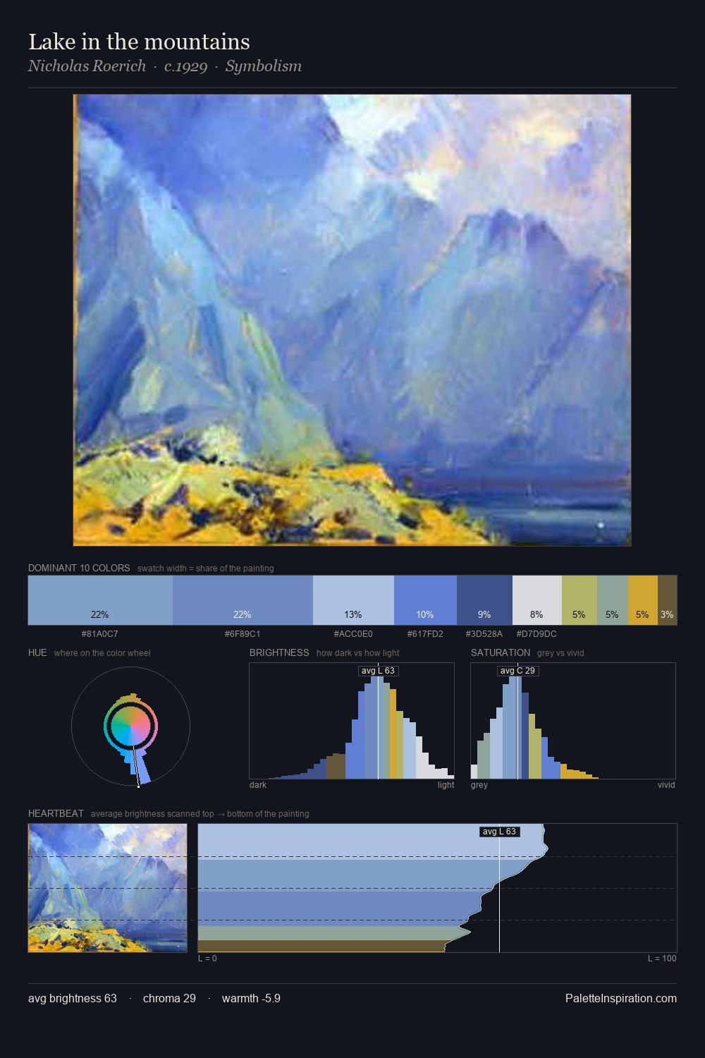 Lake in the mountains palette card