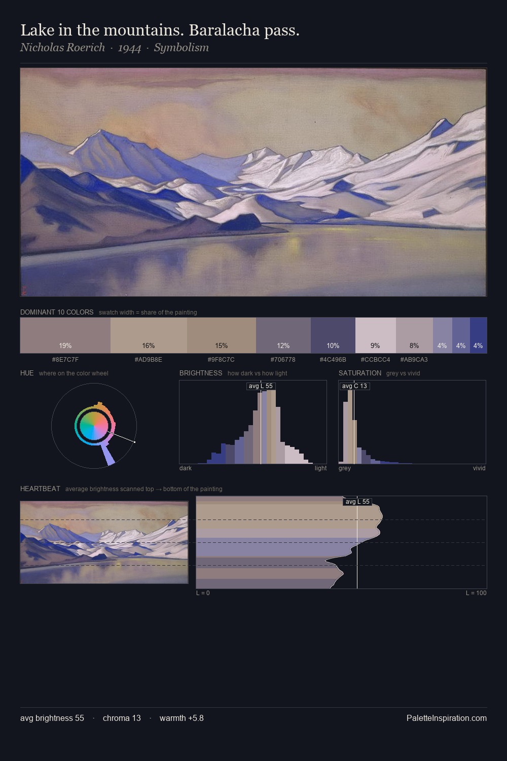 Lake in the mountains. Baralacha pass. palette card