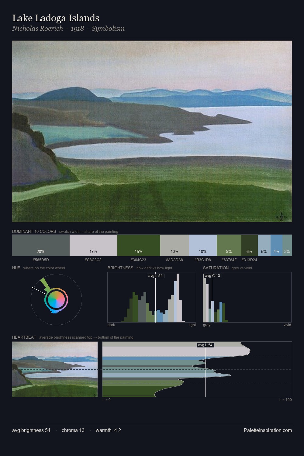 Lake Ladoga Islands palette card