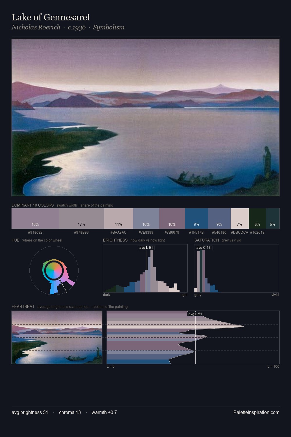 Lake of Gennesaret palette card