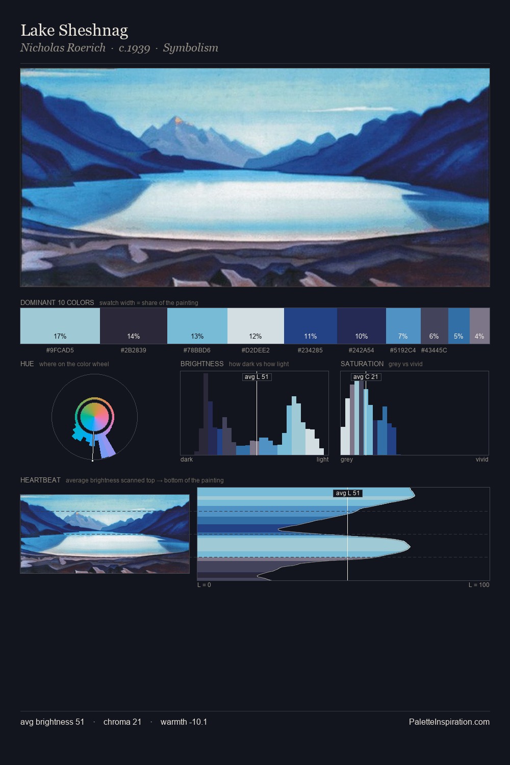 Lake Sheshnag palette card