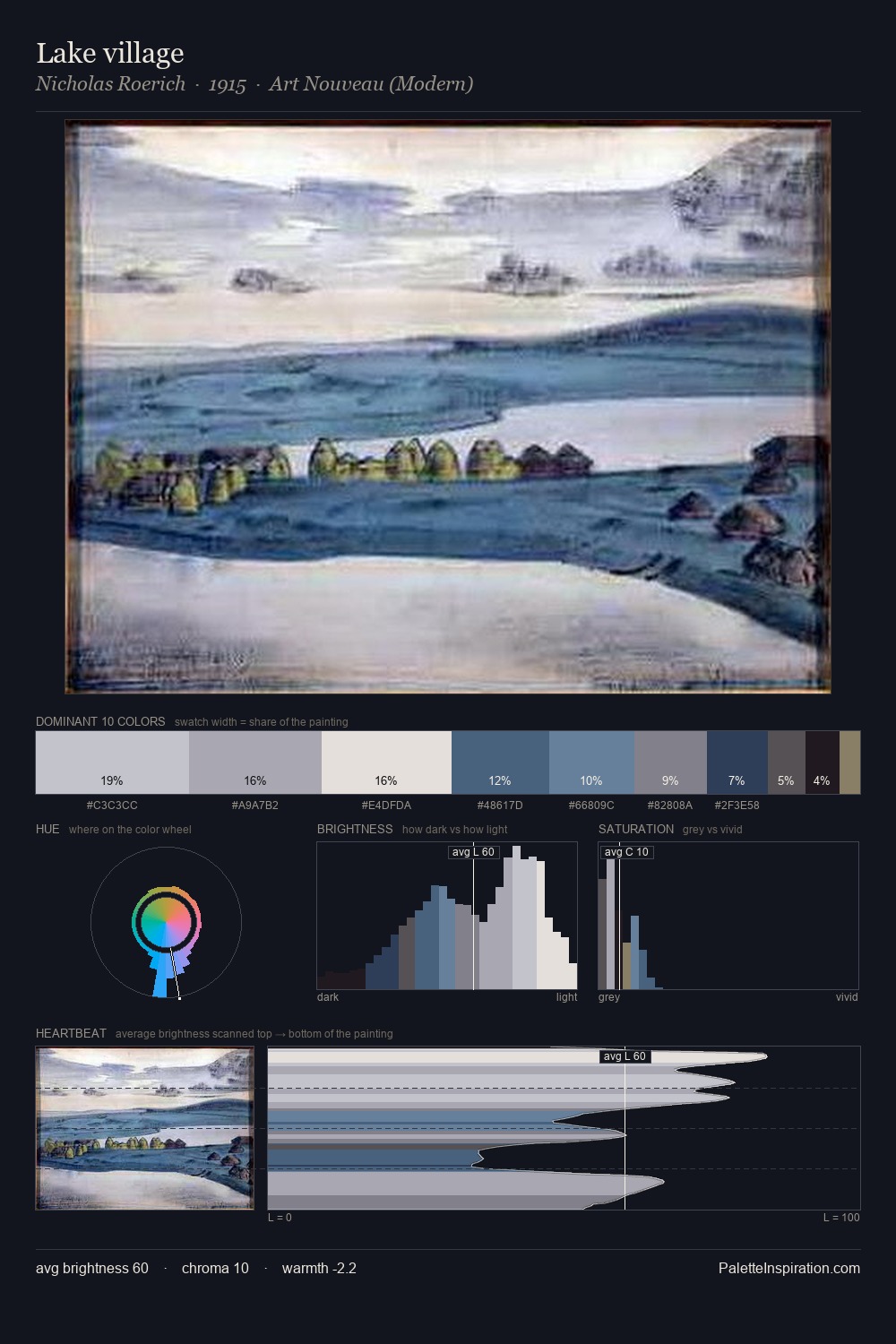 Lake village palette card