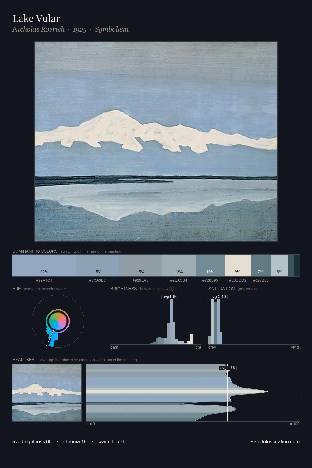 Lake Vular palette card