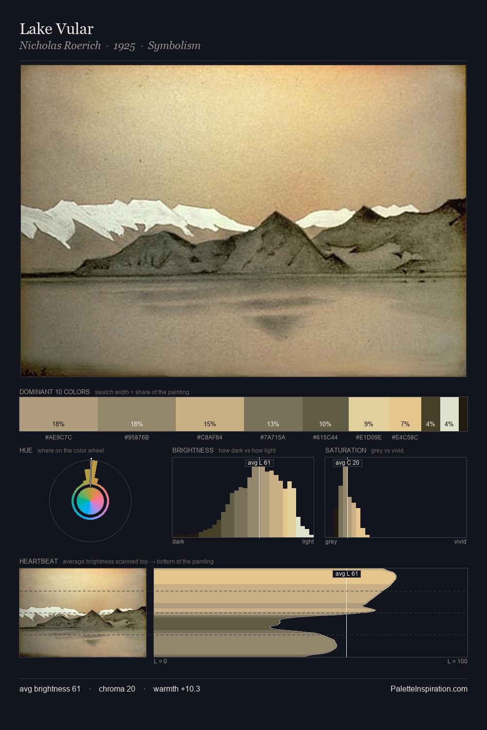 Lake Vular palette card