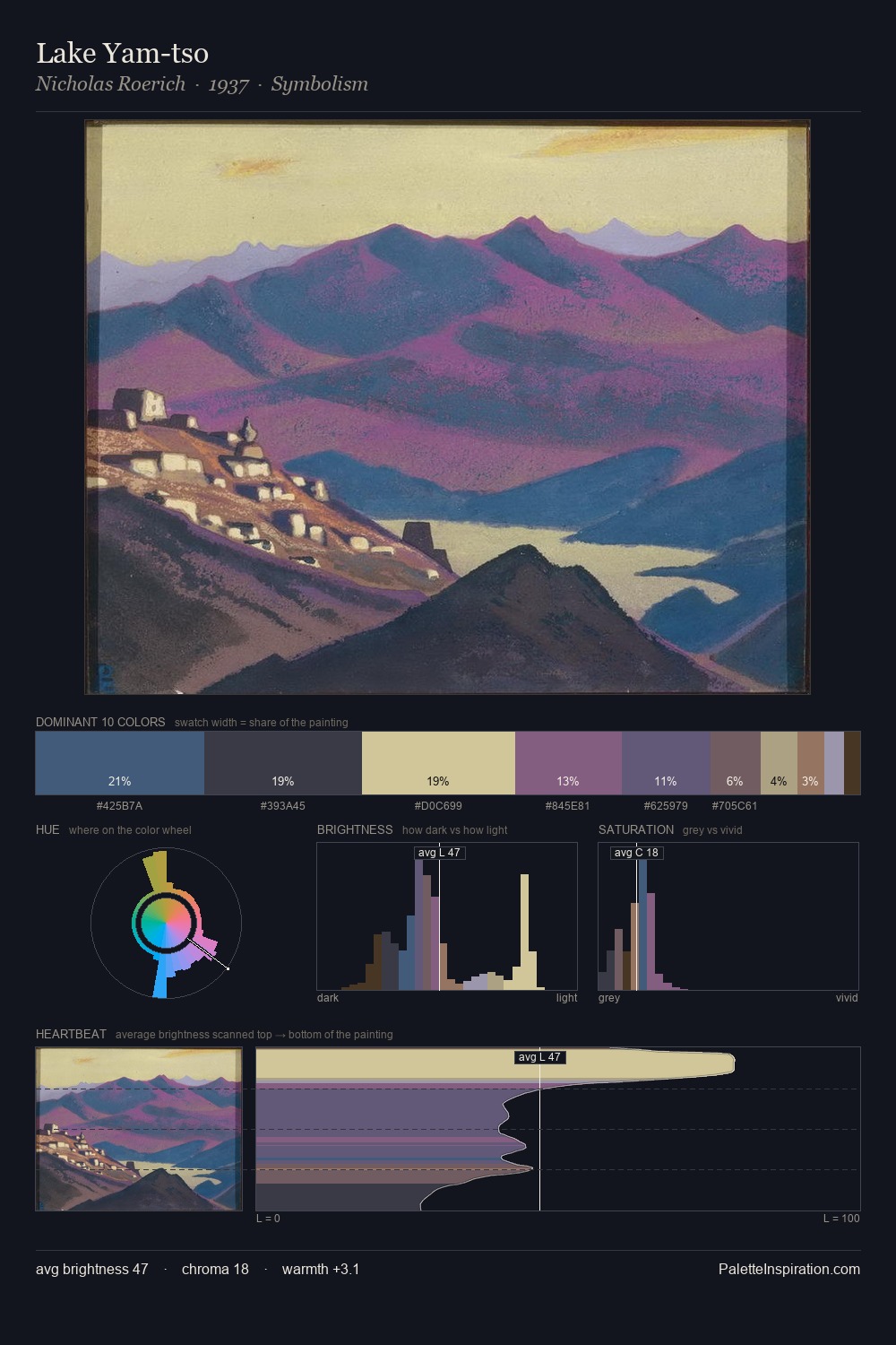 Lake Yam-tso palette card