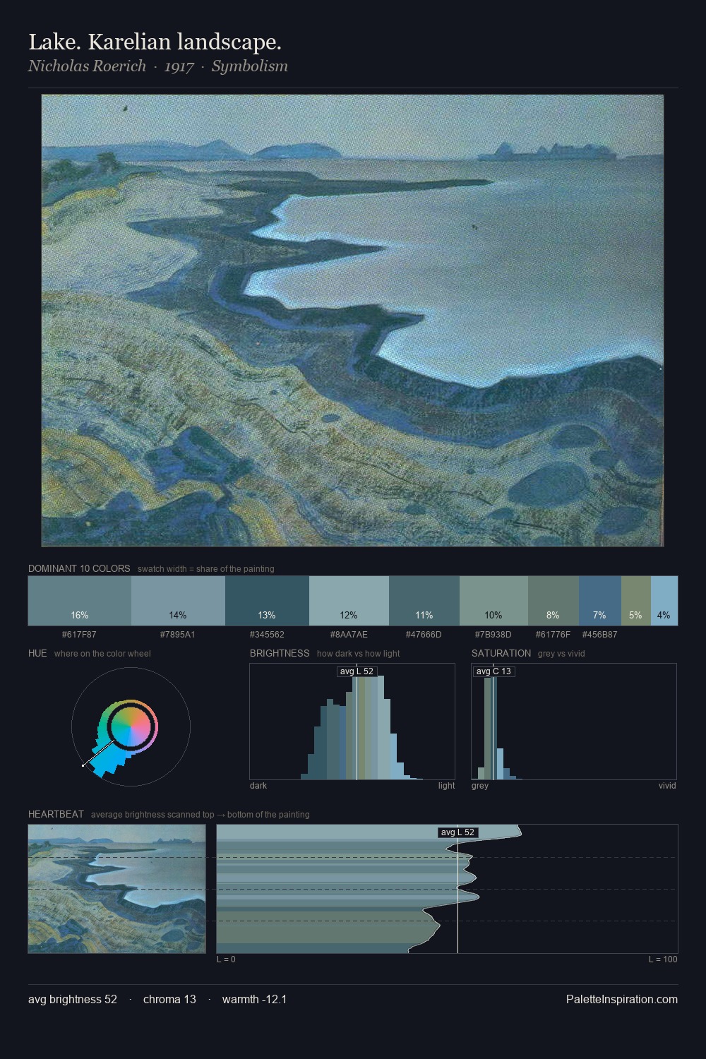 Lake. Karelian landscape. palette card