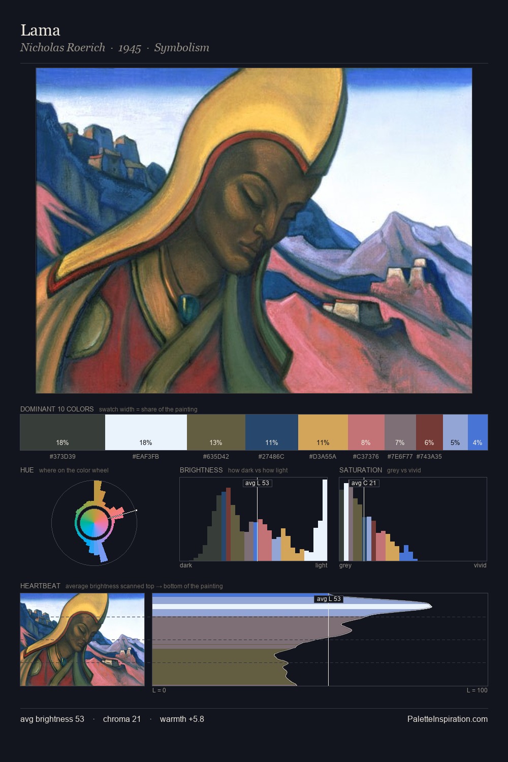 Lama palette card