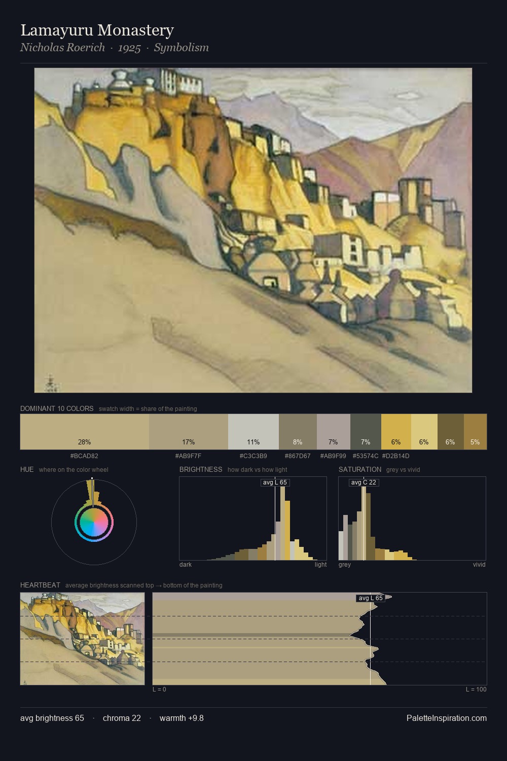 Lamayuru Monastery palette card