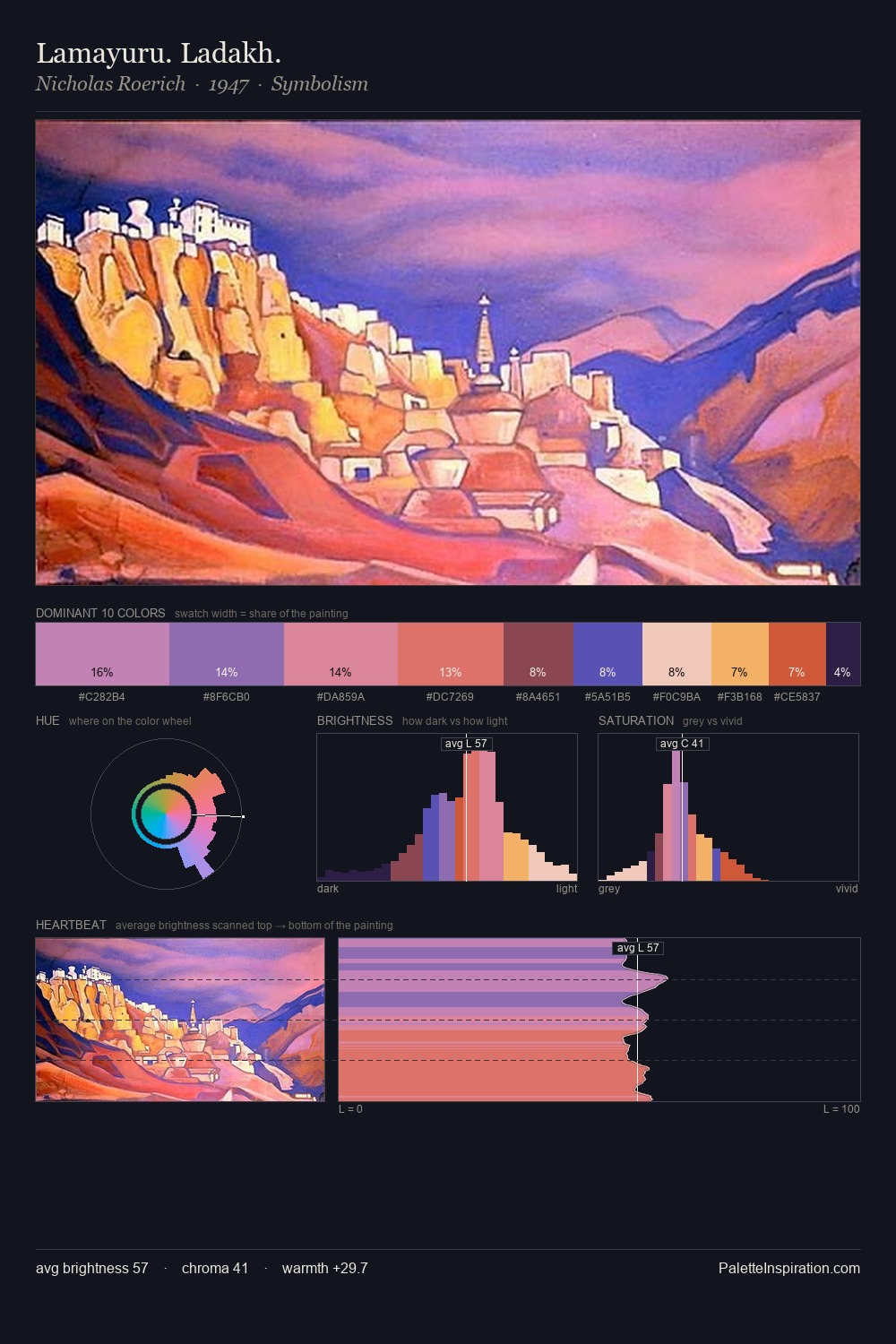 Lamayuru. Ladakh. palette card