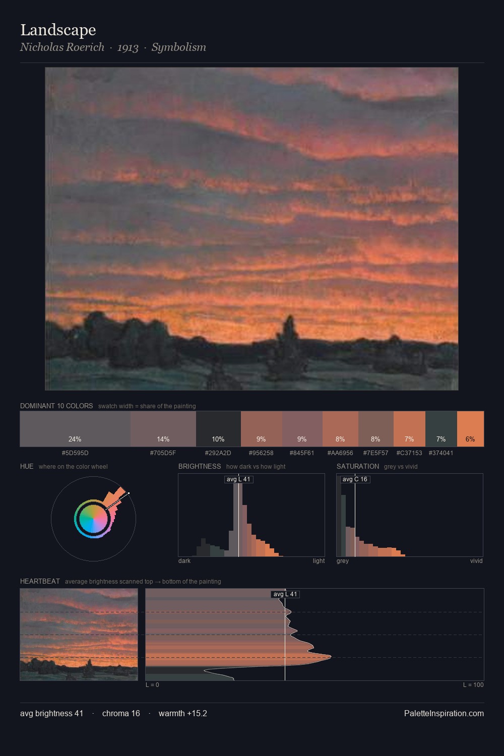Landscape palette card