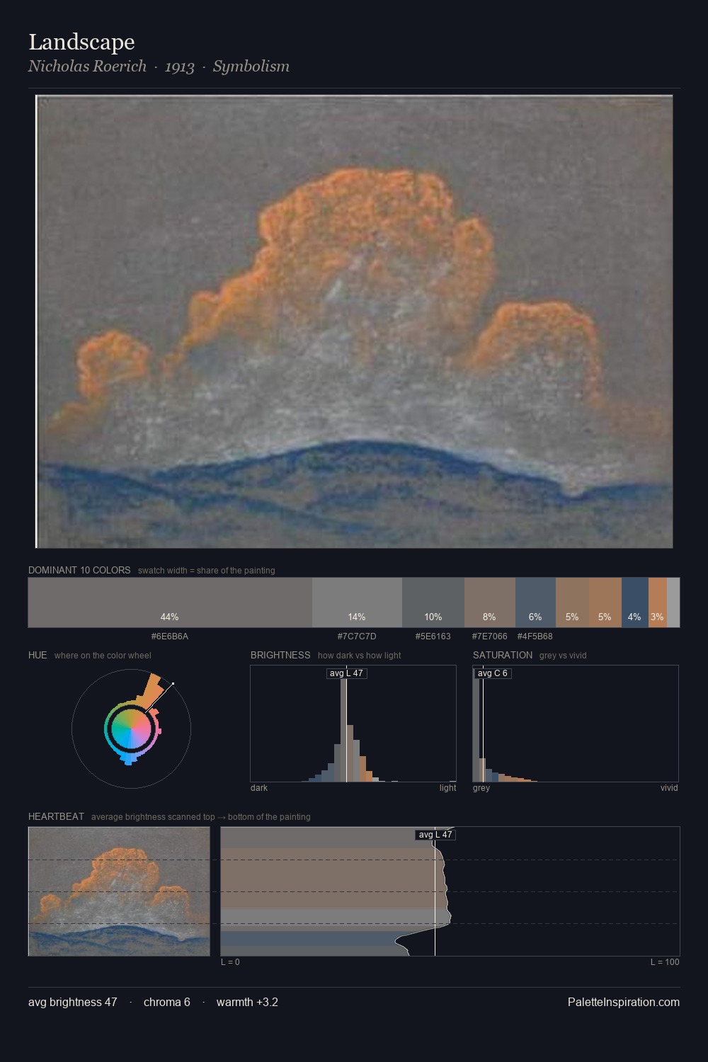Landscape palette card