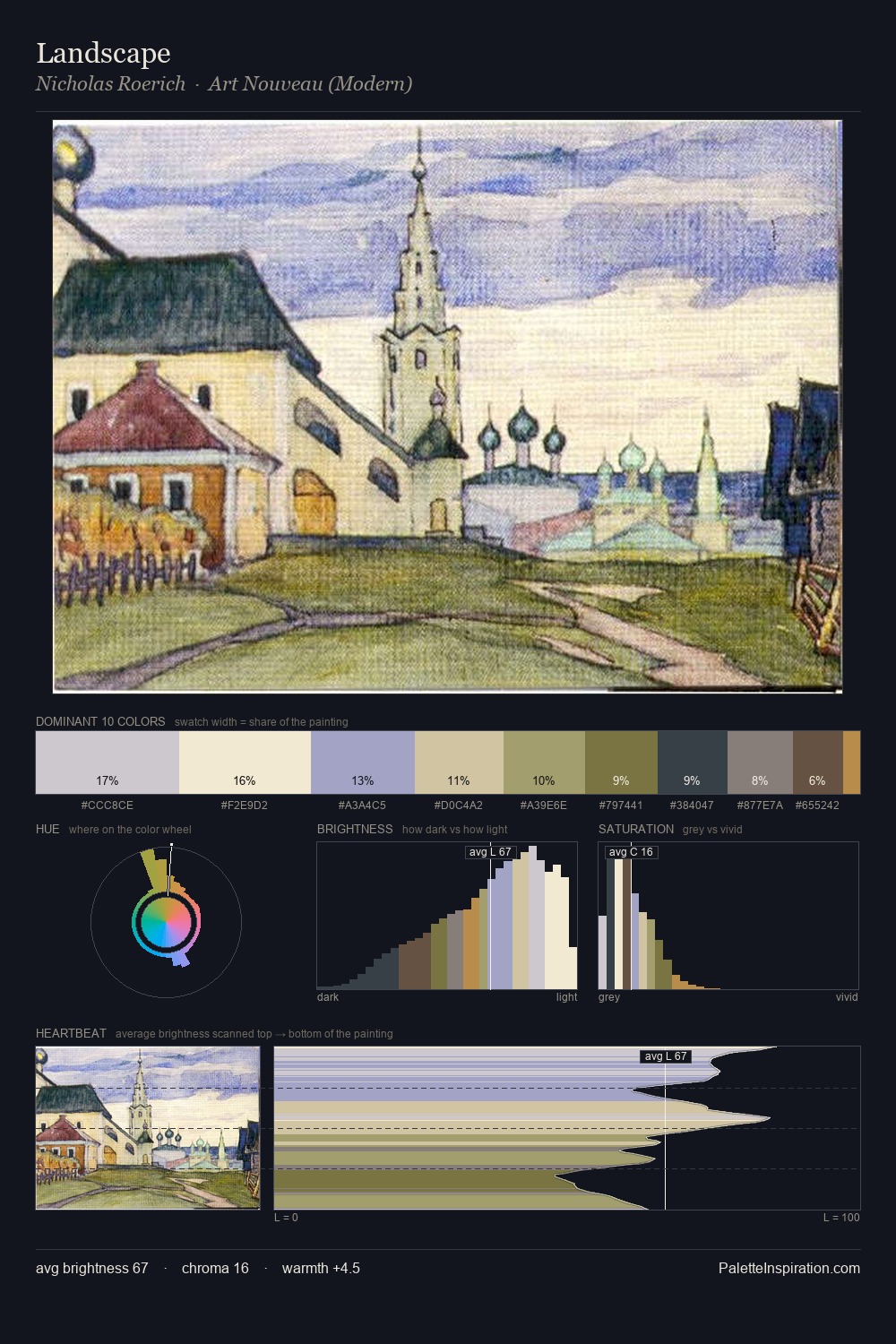 Landscape palette card
