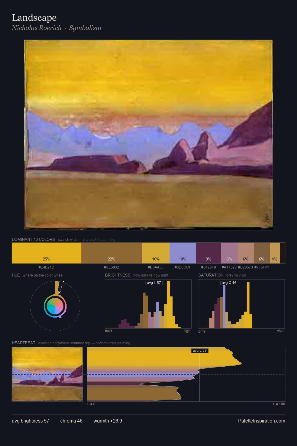 Landscape palette card