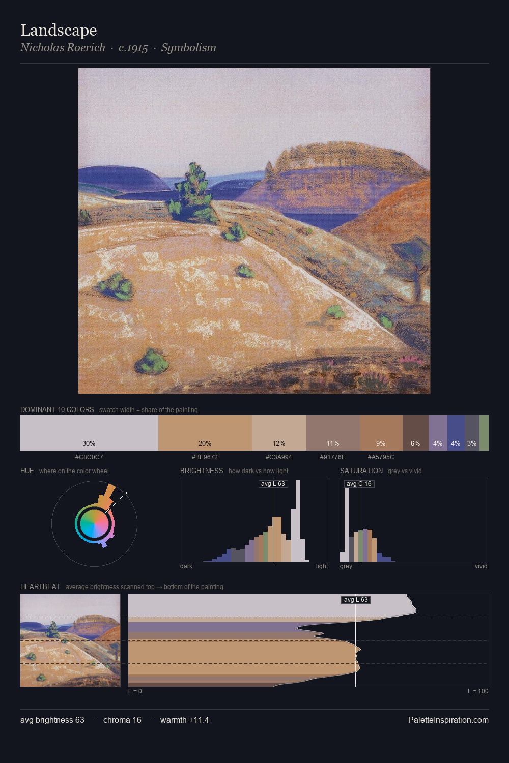 Landscape palette card