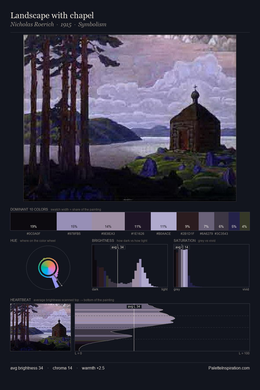 Landscape with chapel palette card