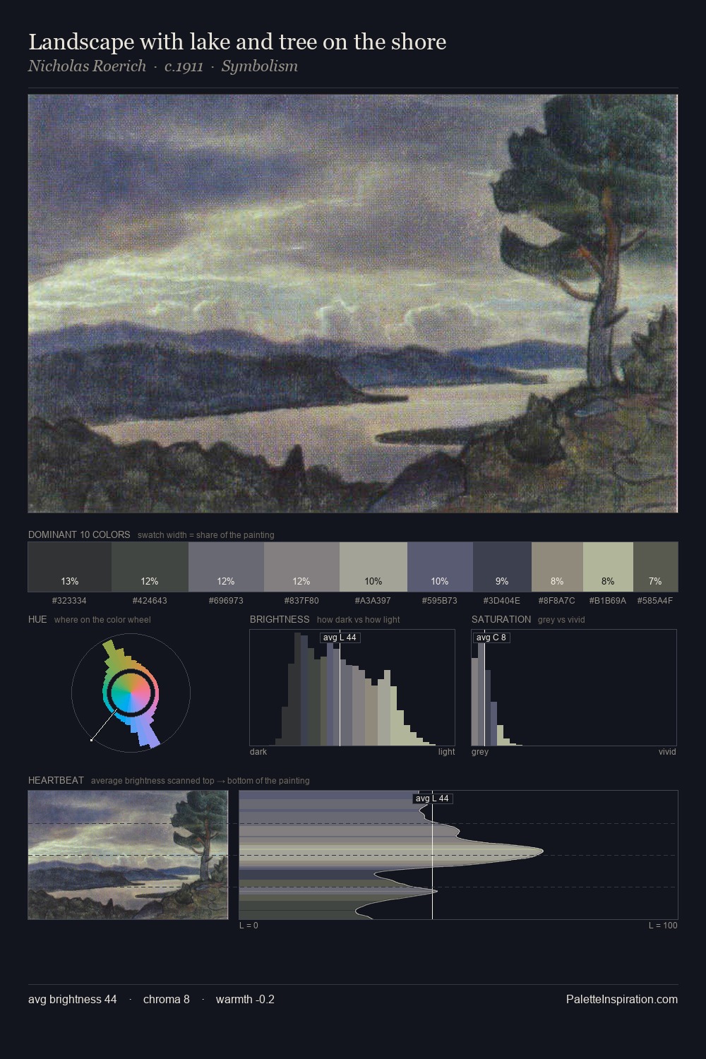 Landscape with lake and tree on the shore palette card
