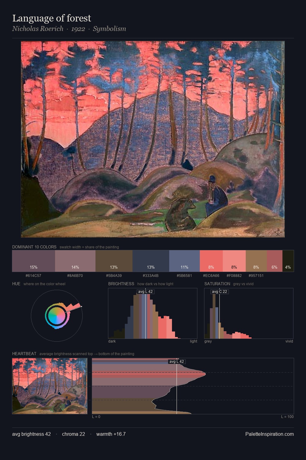 Language of forest palette card