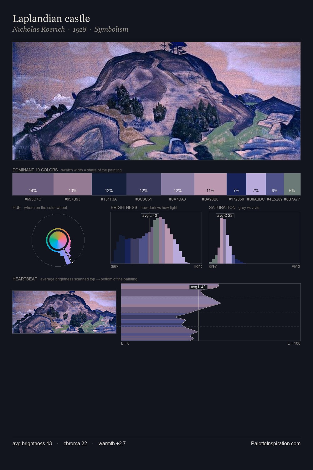 Laplandian castle palette card