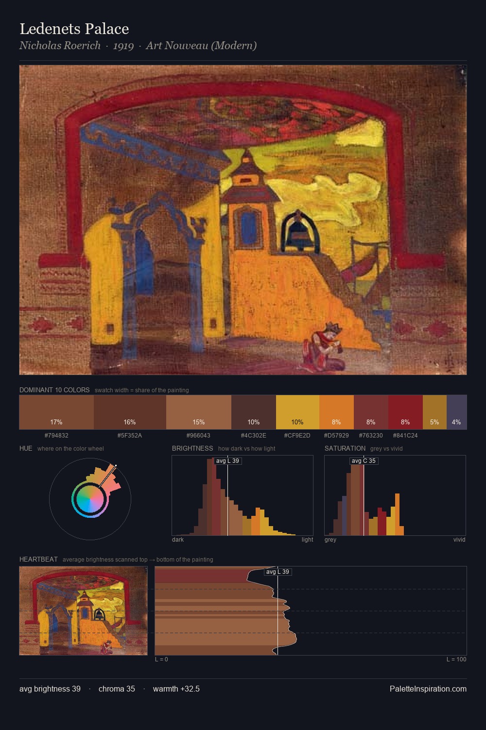 Ledenets Palace palette card