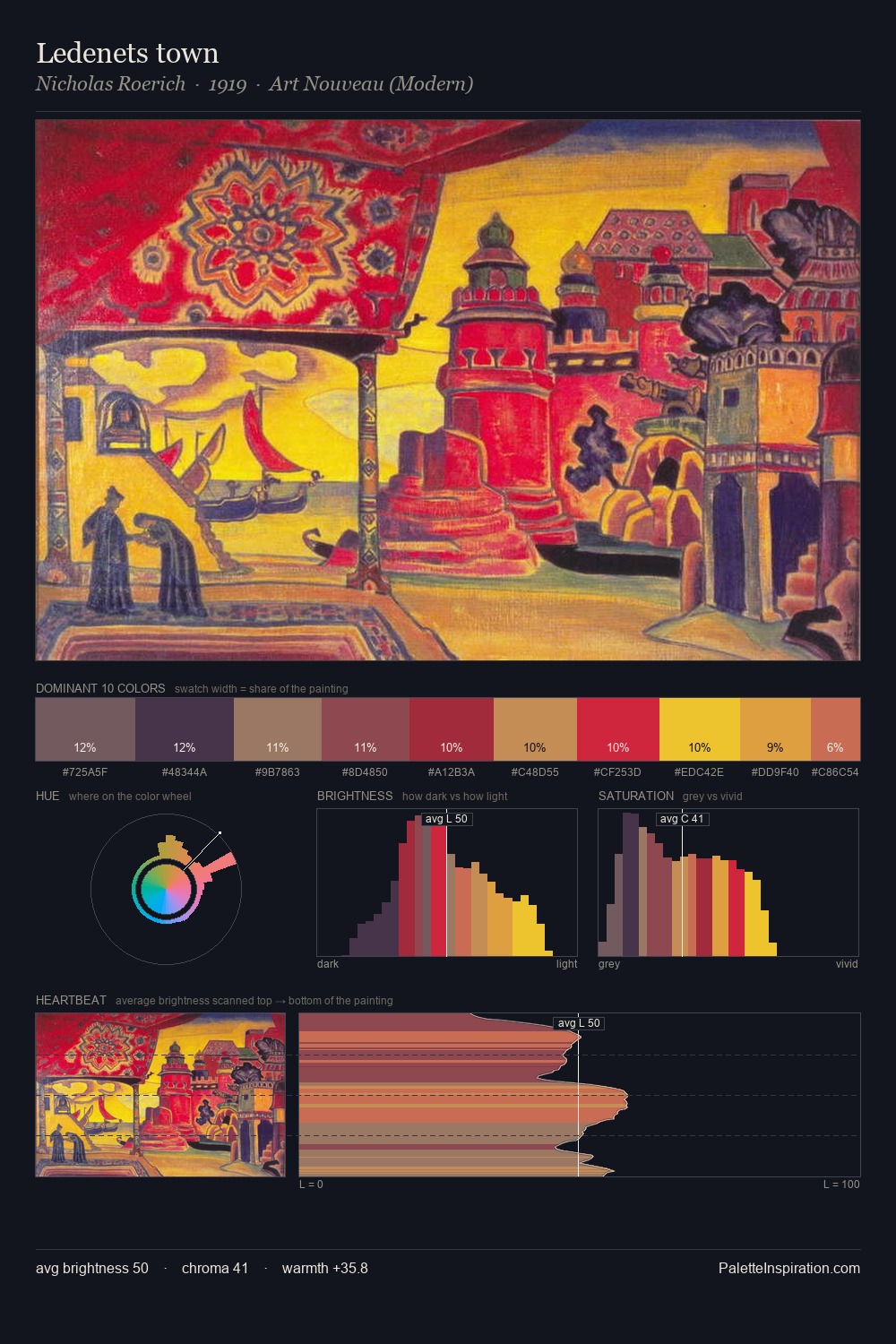 Ledenets town palette card