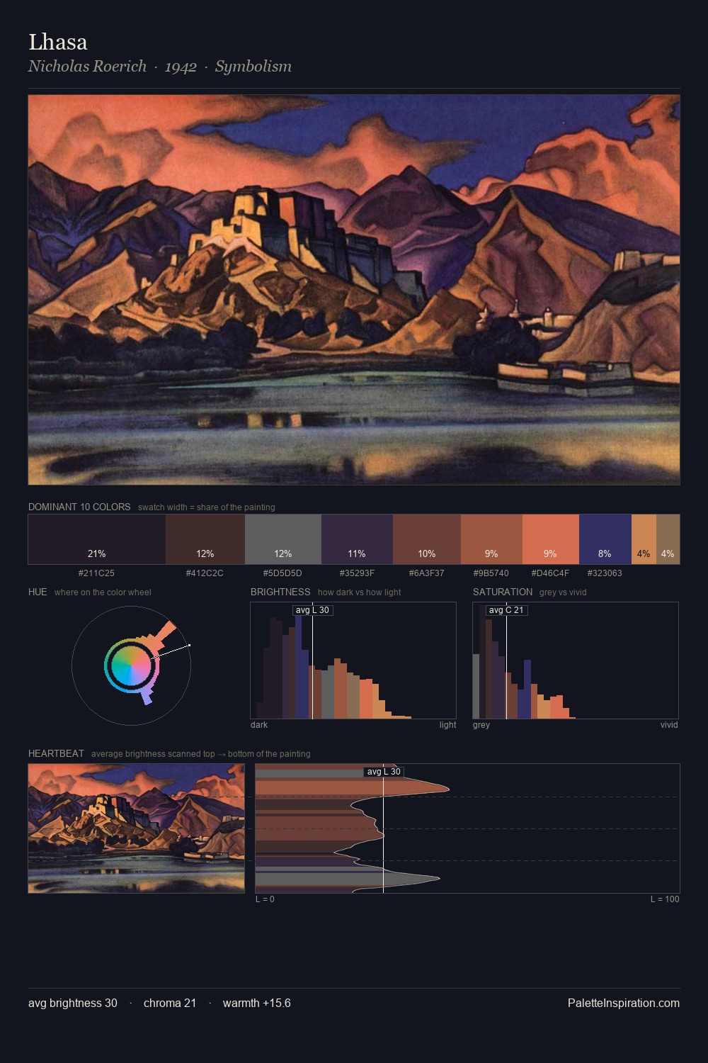 Lhasa palette card