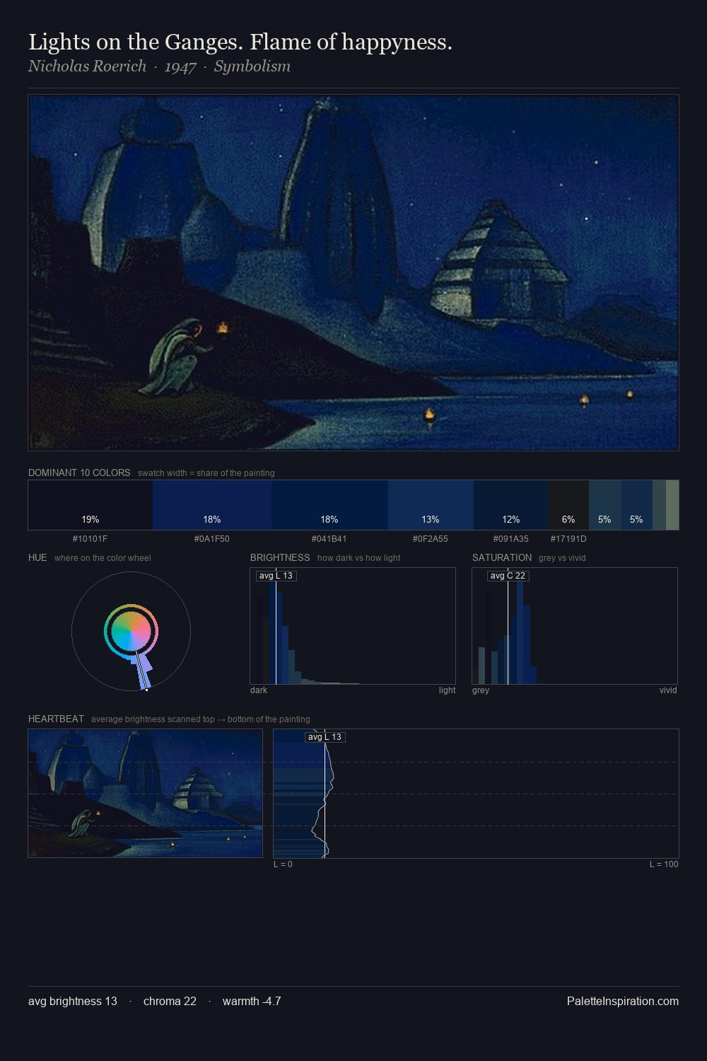 Lights on the Ganges. Flame of happyness. palette card