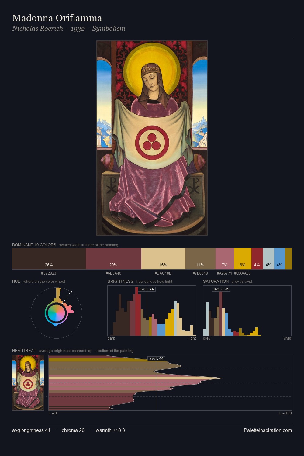 Madonna Oriflamma palette card