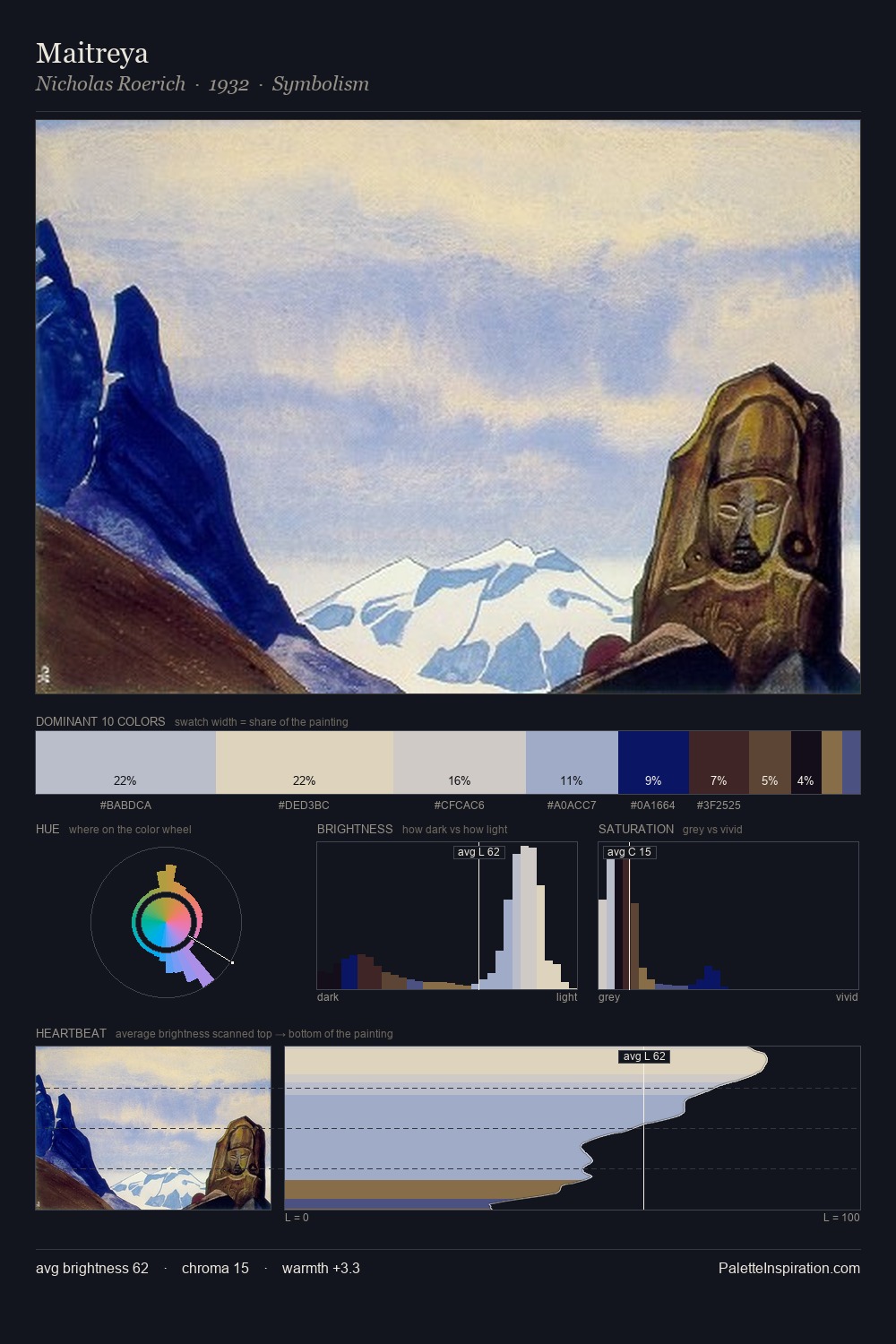 Maitreya palette card