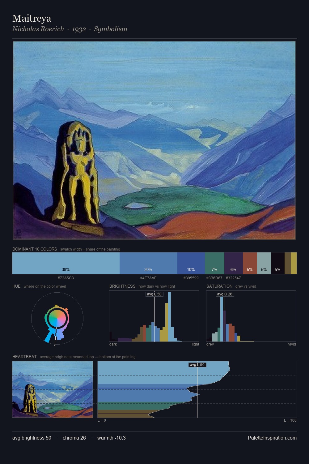 Maitreya palette card