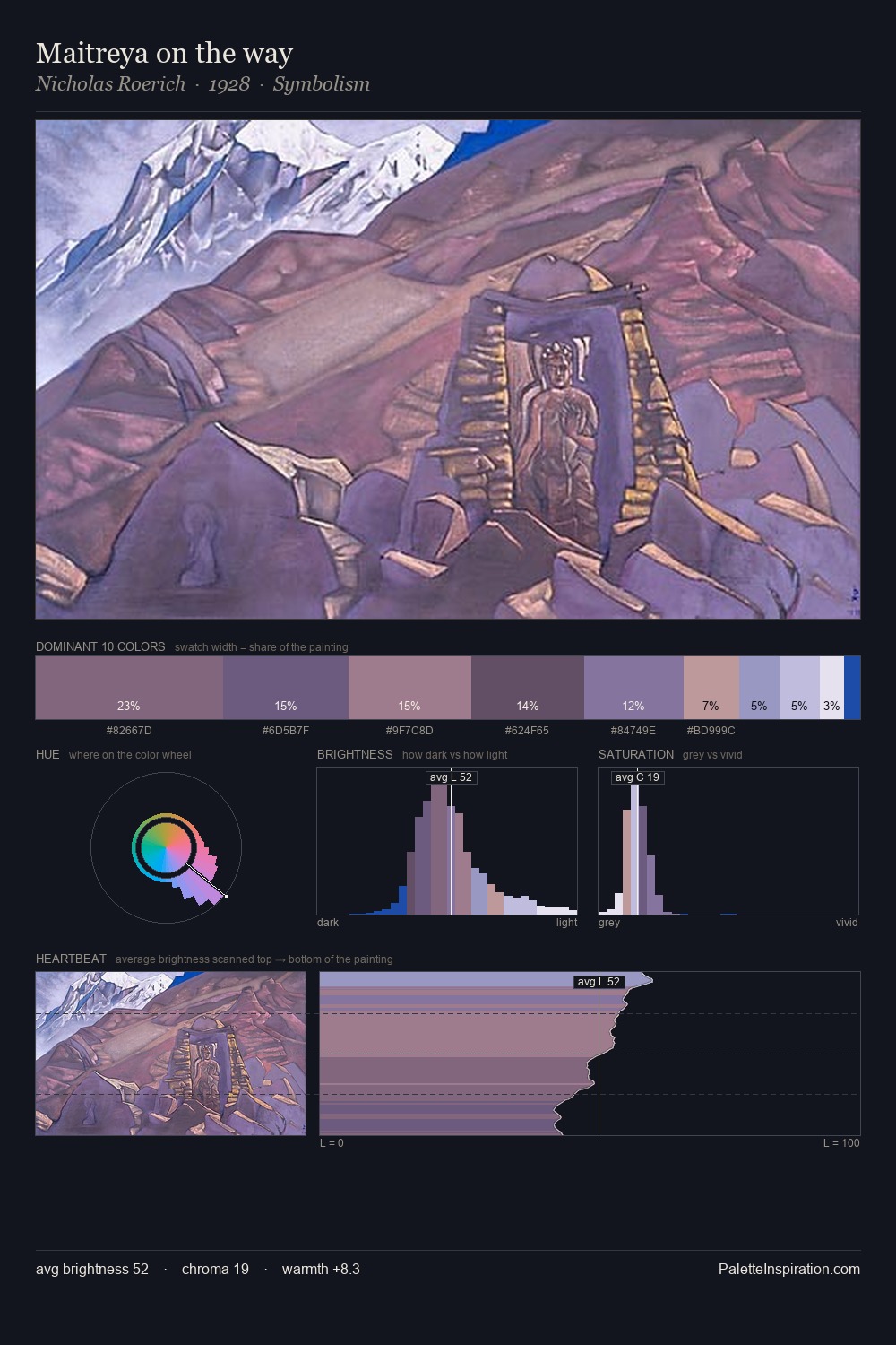 Maitreya on the way palette card