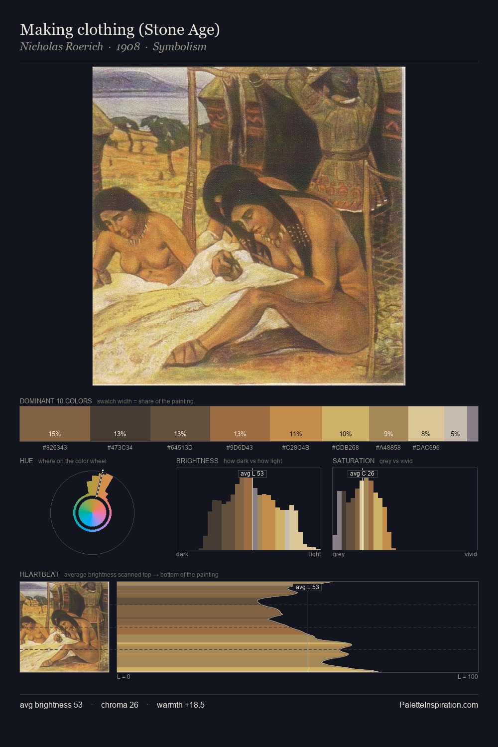 Making clothing (Stone Age) palette card
